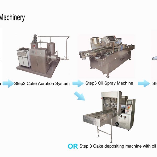 Flow Chart of Food Machinery-cake machine