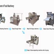 Flow Chart of Food Machinery650510