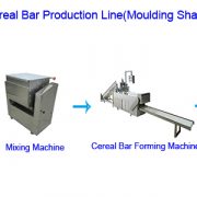 Flow Chart cereal bar production line-Moulding shape