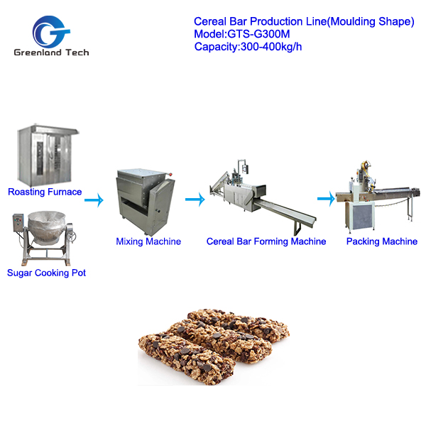 cereal bar production line-Moulding shape