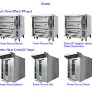 More Ovens-Greenland Tech